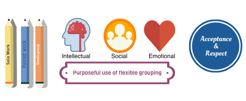ABC of INQUIRY Grouping Essentials 