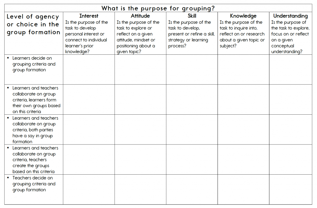 ABC of INQUIRY Grouping Agency In Grouping