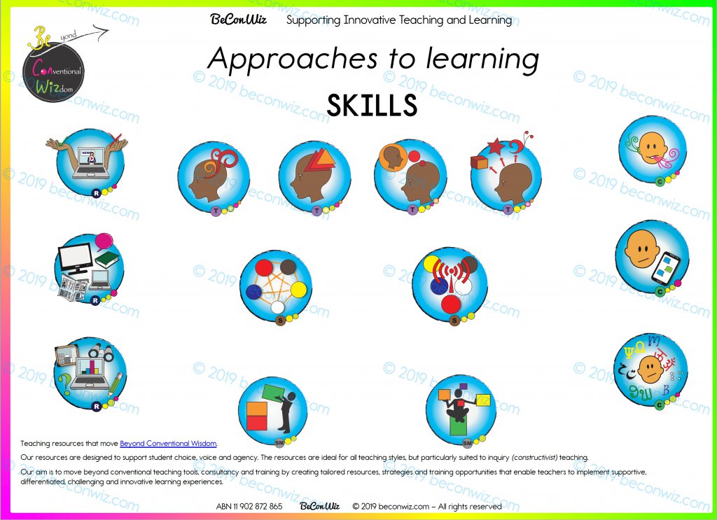 PYP SKILLS understanding teaching skills in the PYP