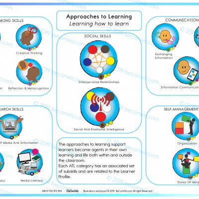 IB PYP LEARNING and TEACHING understanding PYP