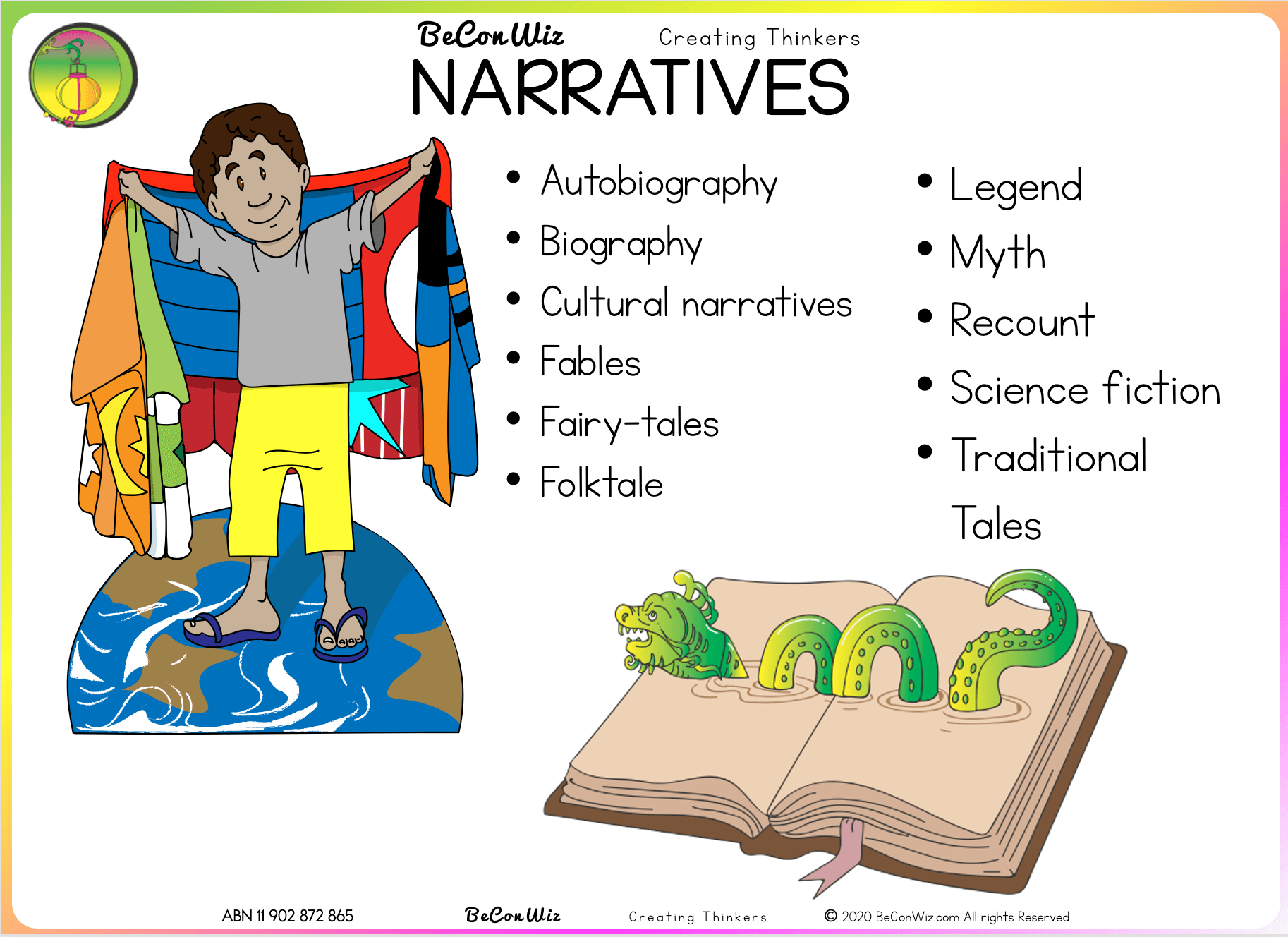 types of narrative presentation